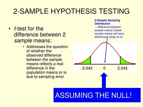 sample of hypothesis testing