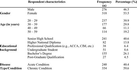 sample of respondents of the study in quantitative research