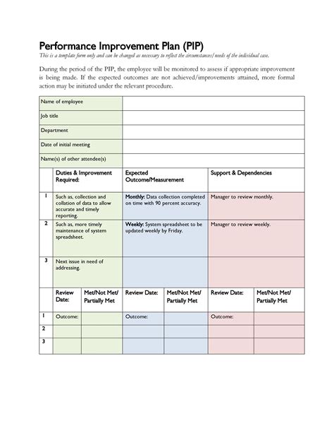 40+ Performance Improvement Plan Templates & Examples