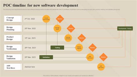 sample poc document for software development