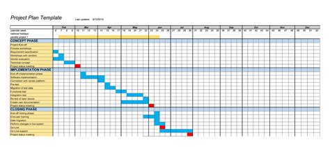 sample project plan examples