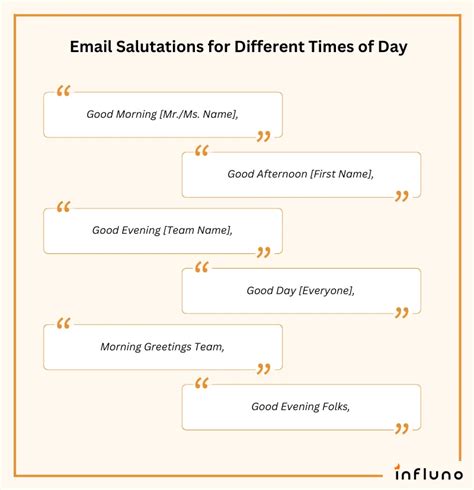 sample salutation in email