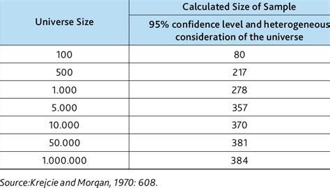 sample size in quantitative research