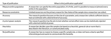 sample size justification example qualitative research