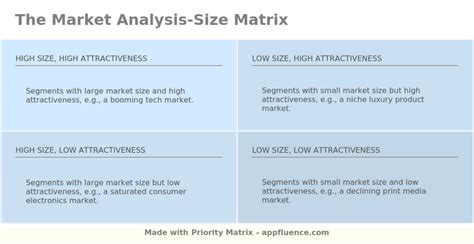 Sample Size Matrix