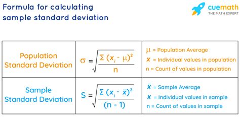 sample standard deviation and standard error