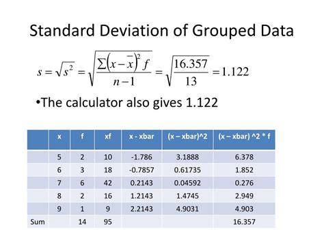 sample standard deviation for grouped data calculator