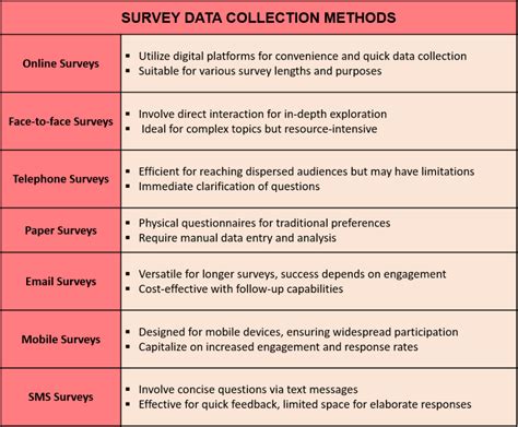 sample survey method of data collection
