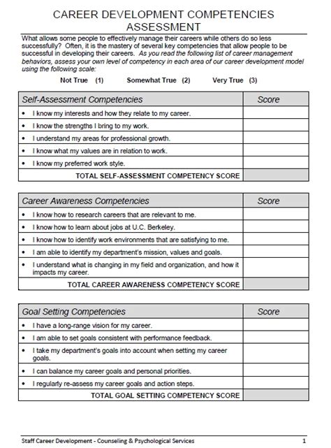 Sample Survey Questions For Career Development