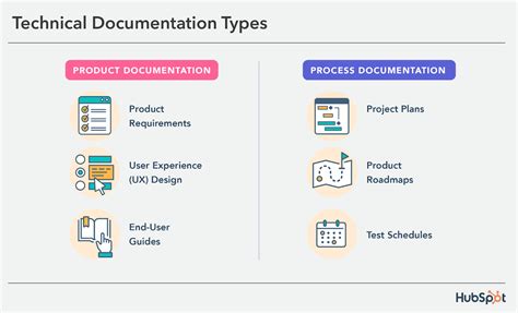 sample technical document for software development