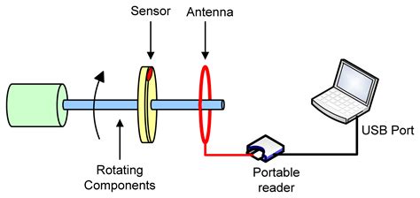 Sample Temperature Sensor H/W Fault