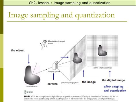 sampling and quantization in image processing ppt