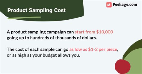 Sampling Cost