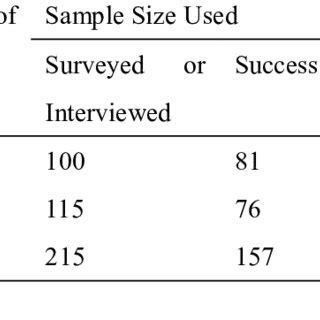 sampling frame and sample size