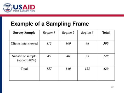sampling frame example