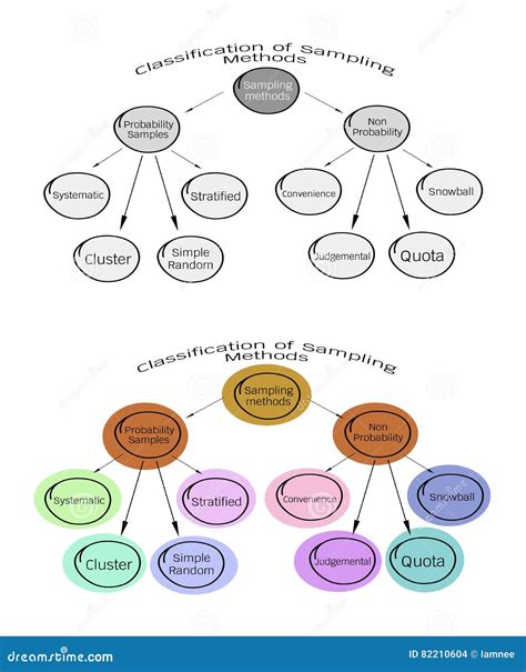 sampling methods in qualitative research