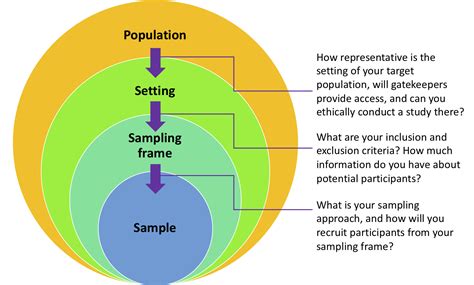 sampling plan in research example quantitative
