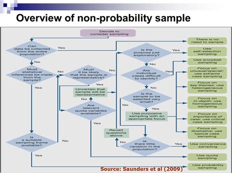 sampling plan in research methodology