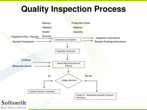 sampling procedure in qm