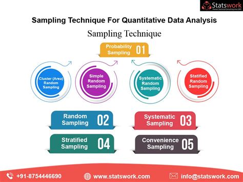 sampling technique used in quantitative research