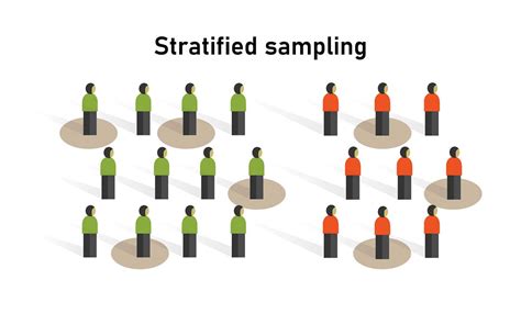 sampling techniques definition psychology