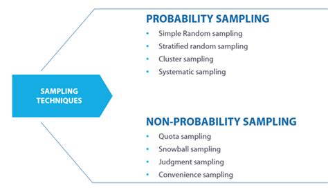 sampling techniques in data analytics