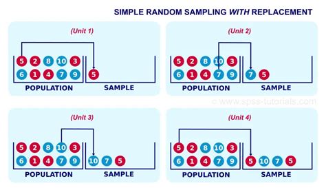 Sampling With Replacement Examples