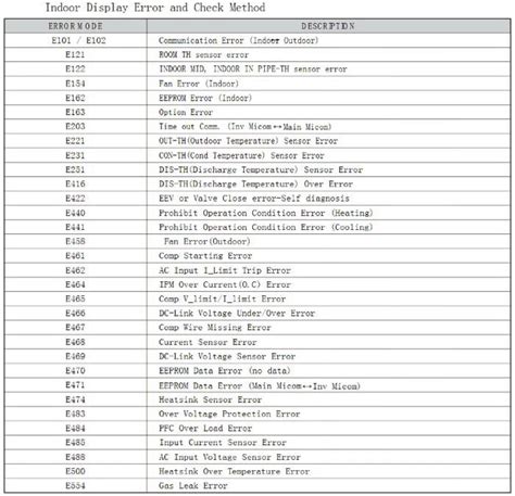 samsung ac error code list ec