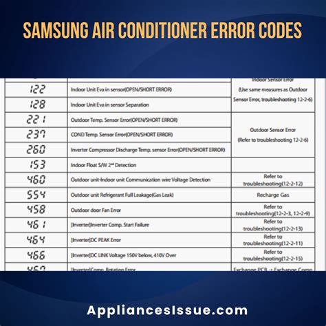 samsung aircon error code list pdf
