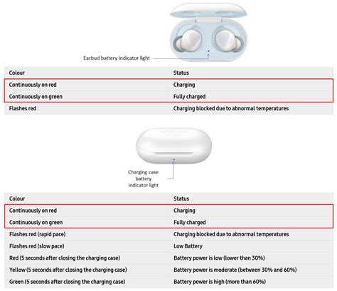 samsung earbuds explained