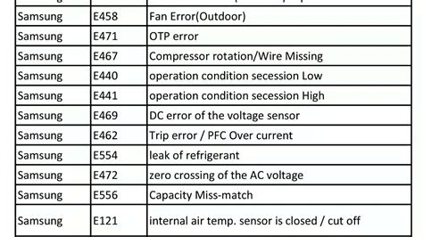 samsung error code list ac