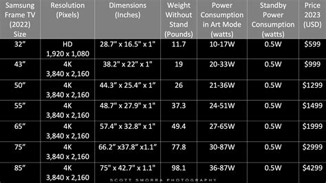 Samsung Frame Tv Sizes