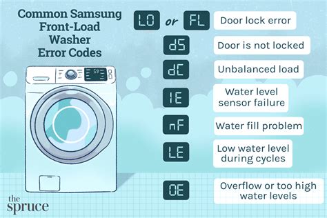Samsung Front Load Washer Code C4