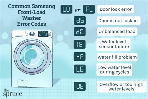 Samsung Front Load Washing Machine Error Code Lc