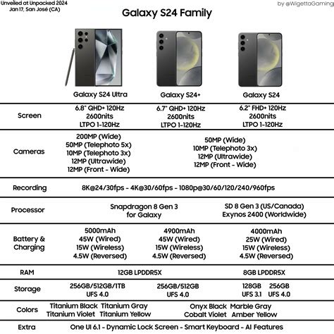 samsung galaxy s24 specs and features