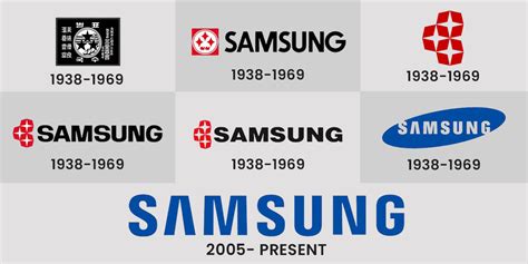 samsung logos over the years