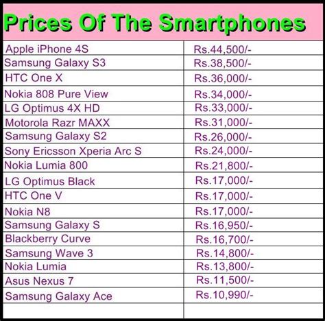 samsung mobile phones price list