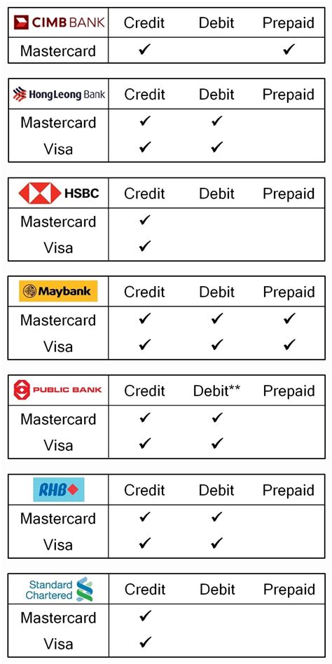 samsung pay list of banks