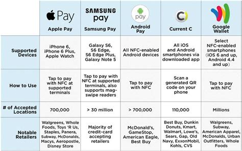 samsung pay pros and cons