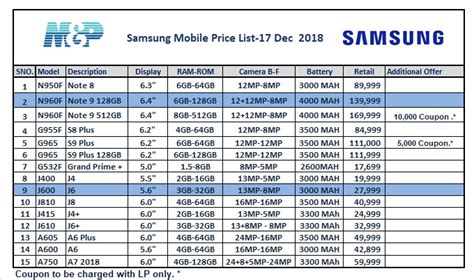 samsung phone price in china