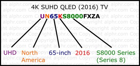 Samsung Qled Numbers Explained