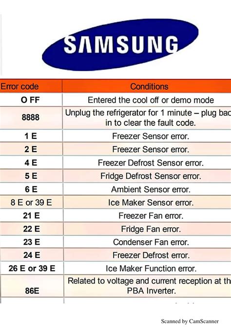 Samsung Refrigerator Error Code C13