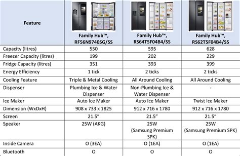 Samsung Smart Fridge Tech Specs