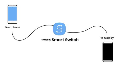 samsung smart switch website