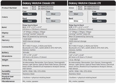 Samsung Smartwatch Instructions