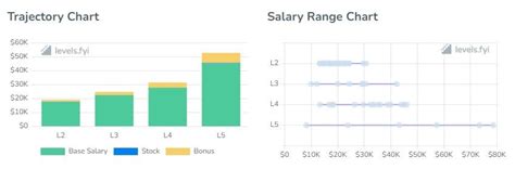 samsung software developer salary