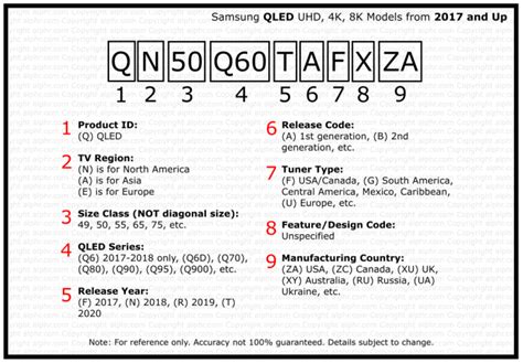 Samsung Tv Codes Explained