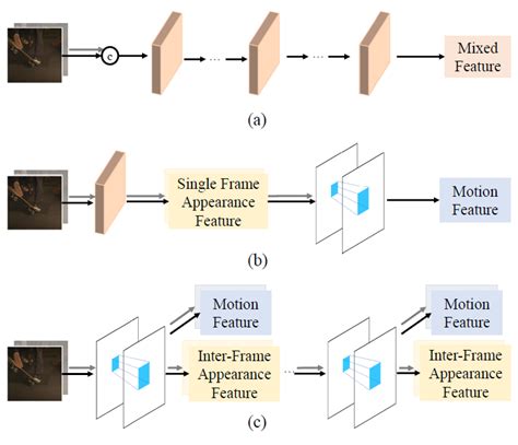 Samsung Tv Frame Interpolation