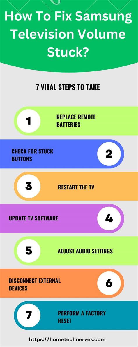 Samsung Tv Volume Down Button Stuck