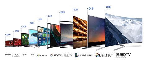 Samsung Tvs Ranked